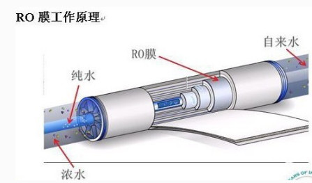 反滲透設(shè)備,反滲透背壓,反滲透純水設(shè)備