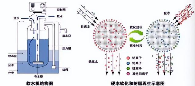 軟化水設(shè)備,軟水器,軟化水再生 軟化水設(shè)備,軟水器,軟化水再生